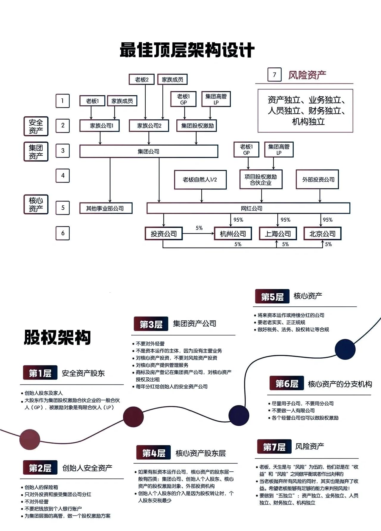 股权设计成功案例(公司股权设计方案案例)