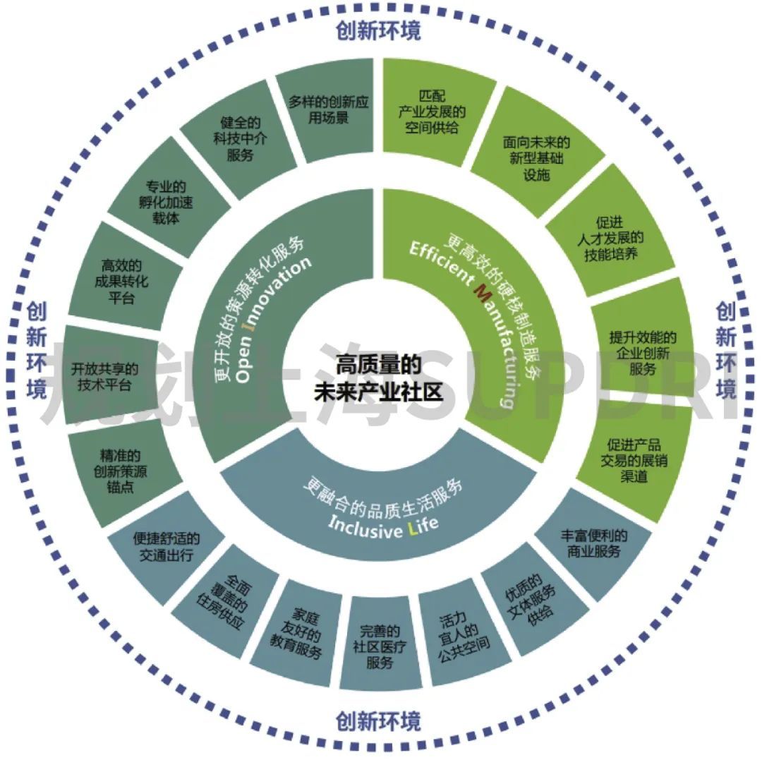 资本服务产业融合(服务资本市场 推动金融创新)