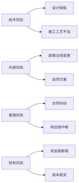产业基金风险管理(产业类基金管理机构)