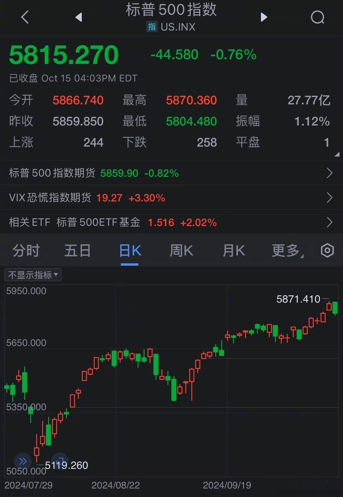 上市板块定位评估(各个板块上市条件一图看懂)