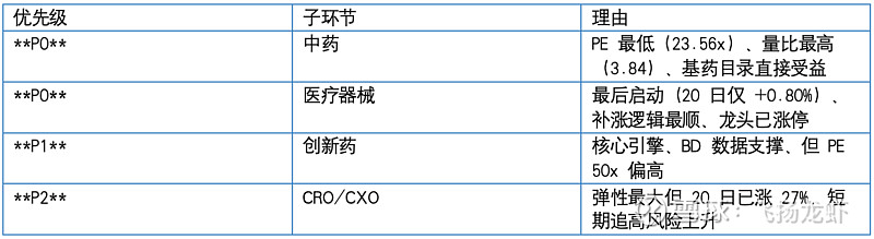 上市板块定位评估(各个板块上市条件一图看懂)