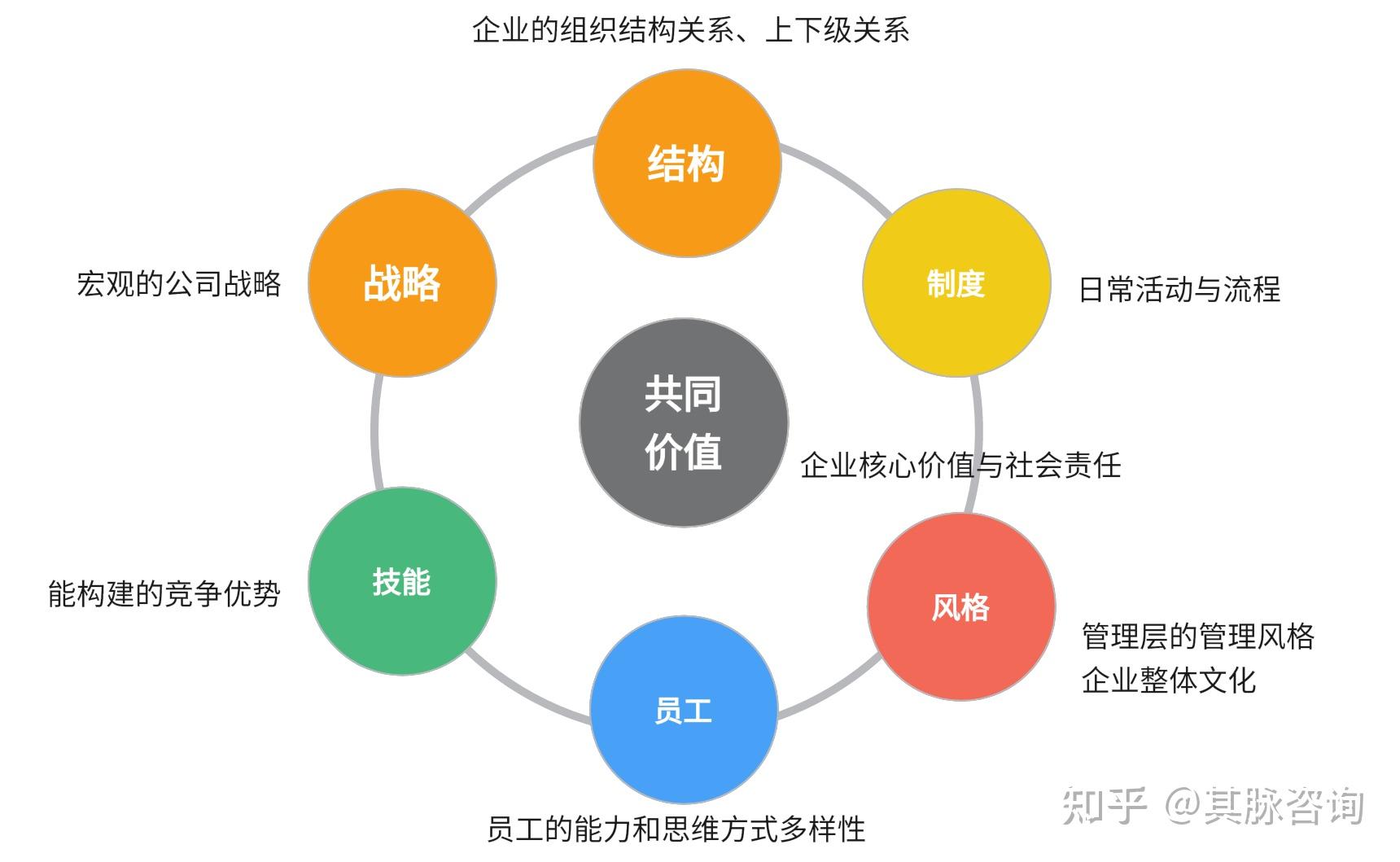 企业组织变革咨询(企业组织变革的原因是什么?) 企业组织变革咨询(企业组织变革的原因是什么?)