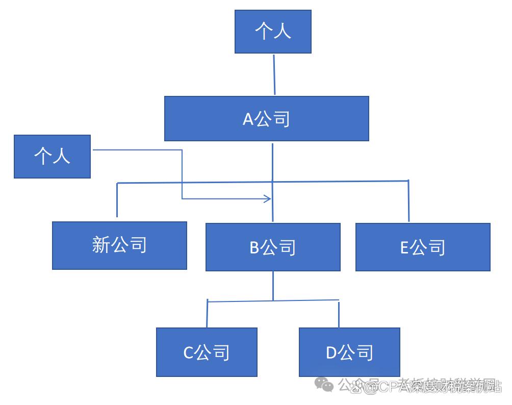 股权架构设计机构(股权架构设计机构怎么选)