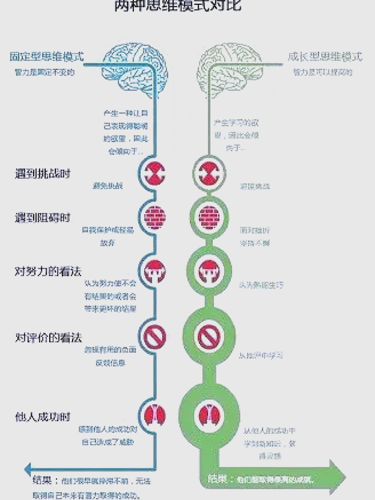 创始人成长路径(创始人成长路径怎么写)