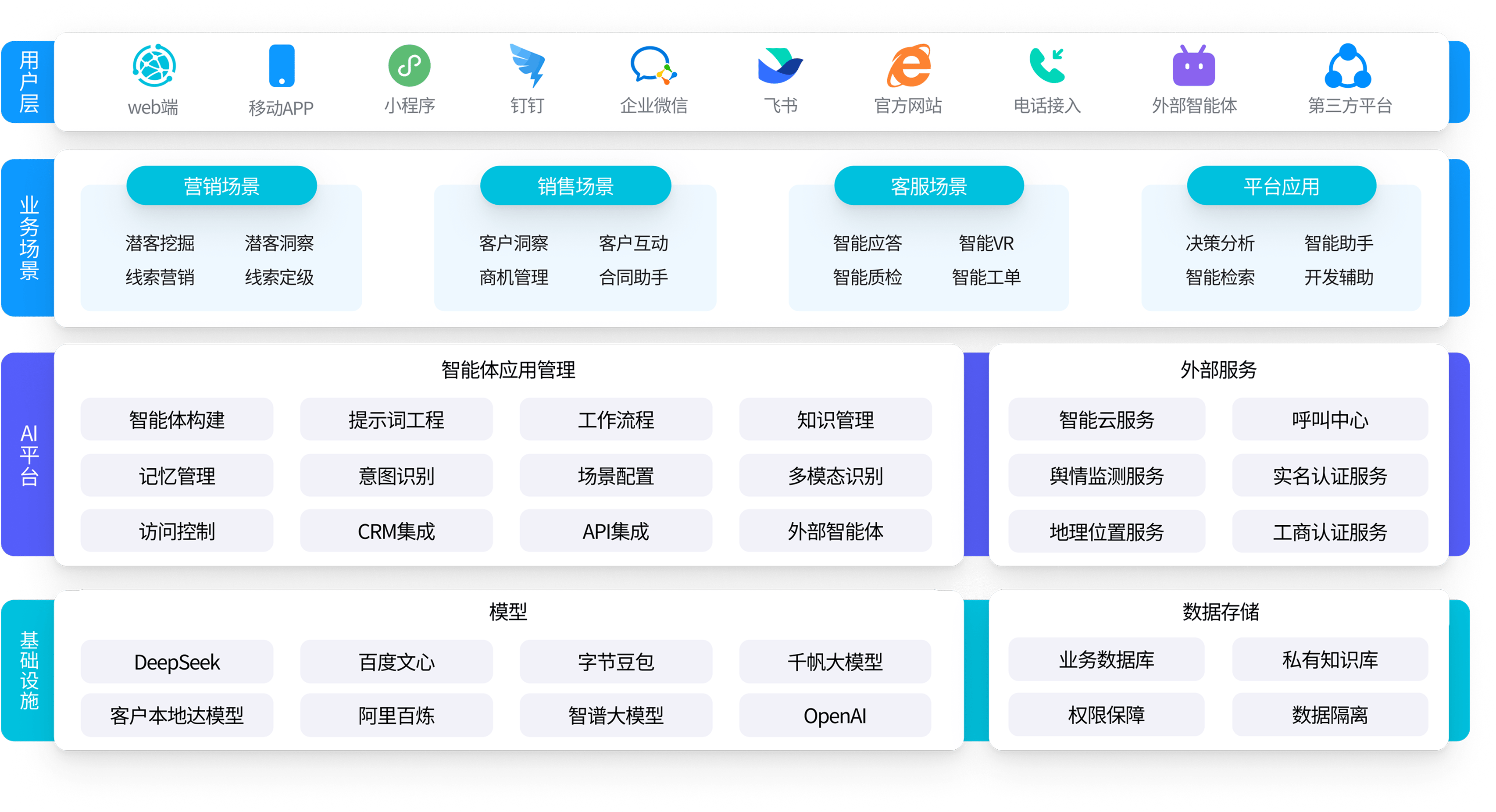 行业解决方案评估(行业解决方案评估分析)