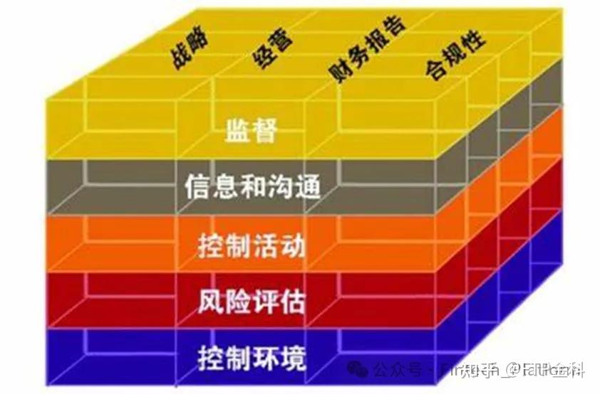 股权分配风险控制(股权投资风控要点) 股权分配风险控制(股权投资风控要点)