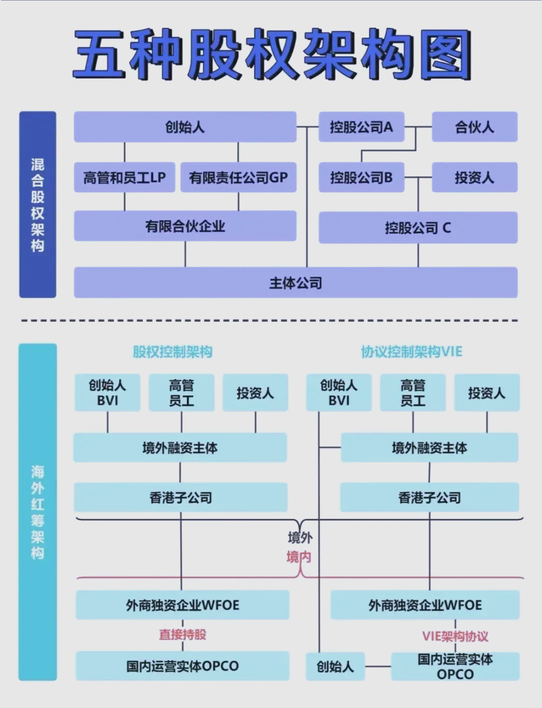 股权架构设计优化(股权架构设计优化论文) 股权架构设计优化(股权架构设计优化论文)