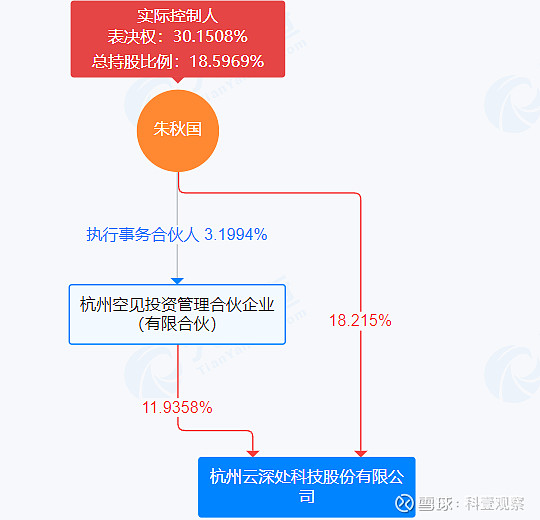 IPO全流程内控建设(ipo内控是什么意思呢) IPO全流程内控建设(ipo内控是什么意思呢)