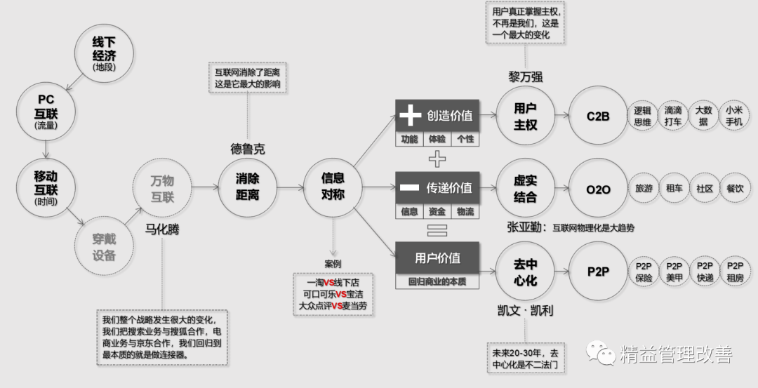 企业商业模式设计(企业商业模式要回答的四个基本问题) 企业商业模式设计(企业商业模式要回答的四个基本问题)