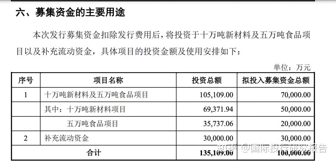 IPO发行承销辅导(发行与承销业务指引) IPO发行承销辅导(发行与承销业务指引)