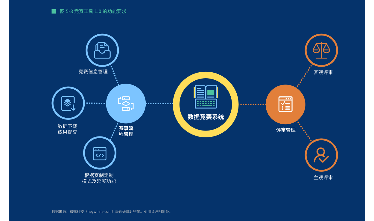 资本路径规划服务(资本化道路什么意思)