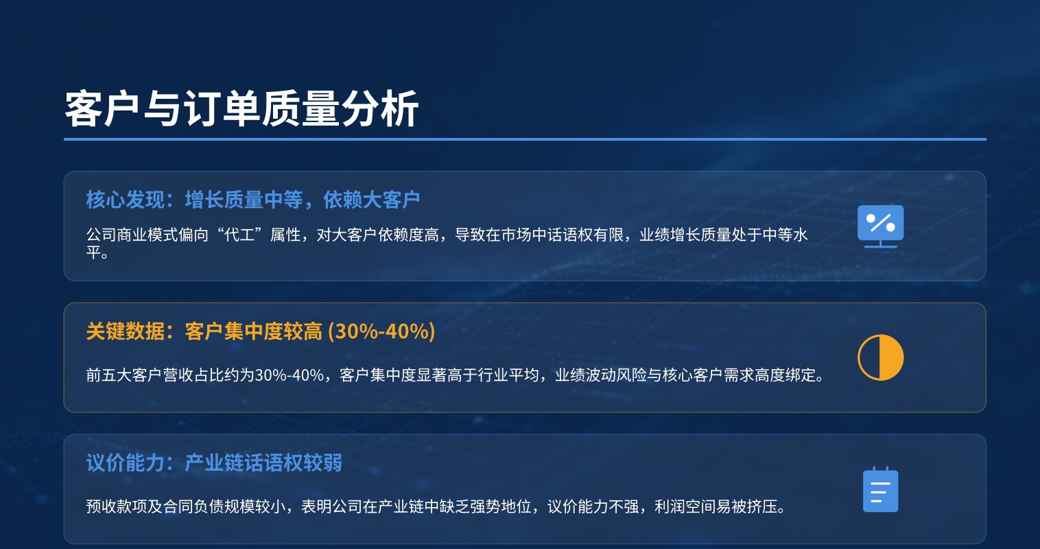 商业模式诊断服务(商业模式诊断服务包括)