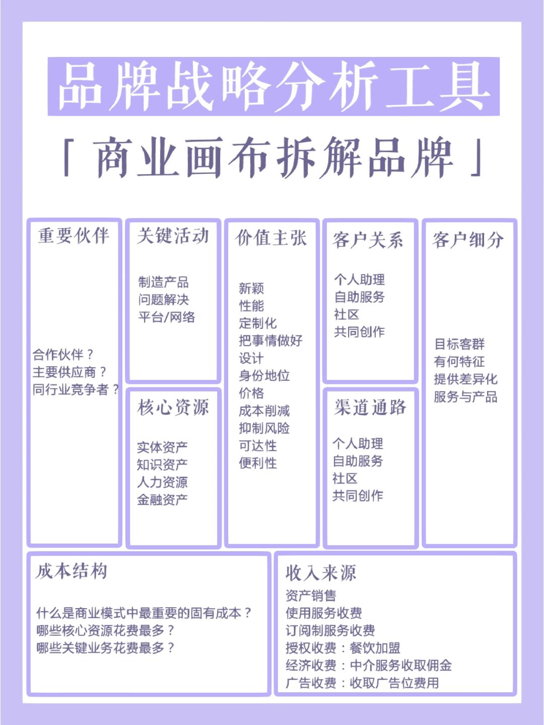 商业模式诊断服务(商业模式诊断服务包括)