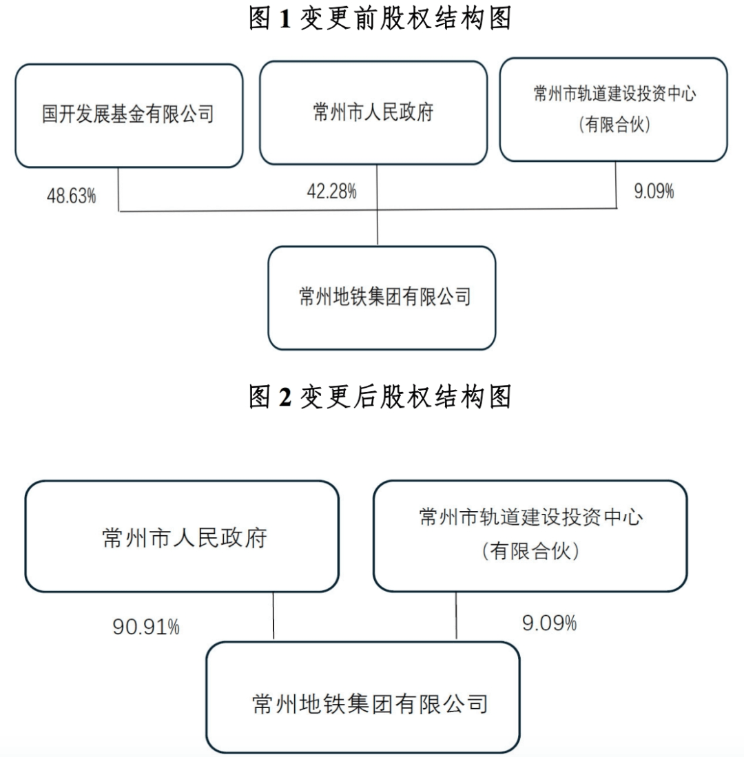 资本结构优化方案(资本结构优化原则是什么)