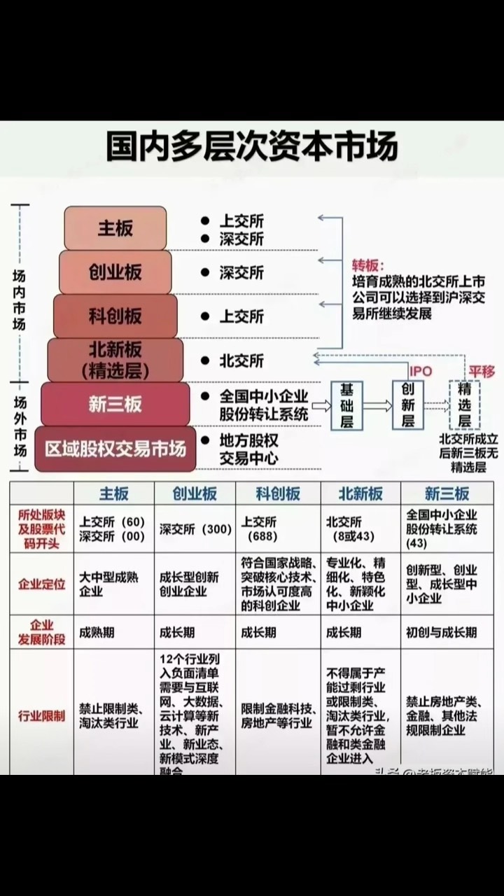 资本路径规划并购(资本并购案例)