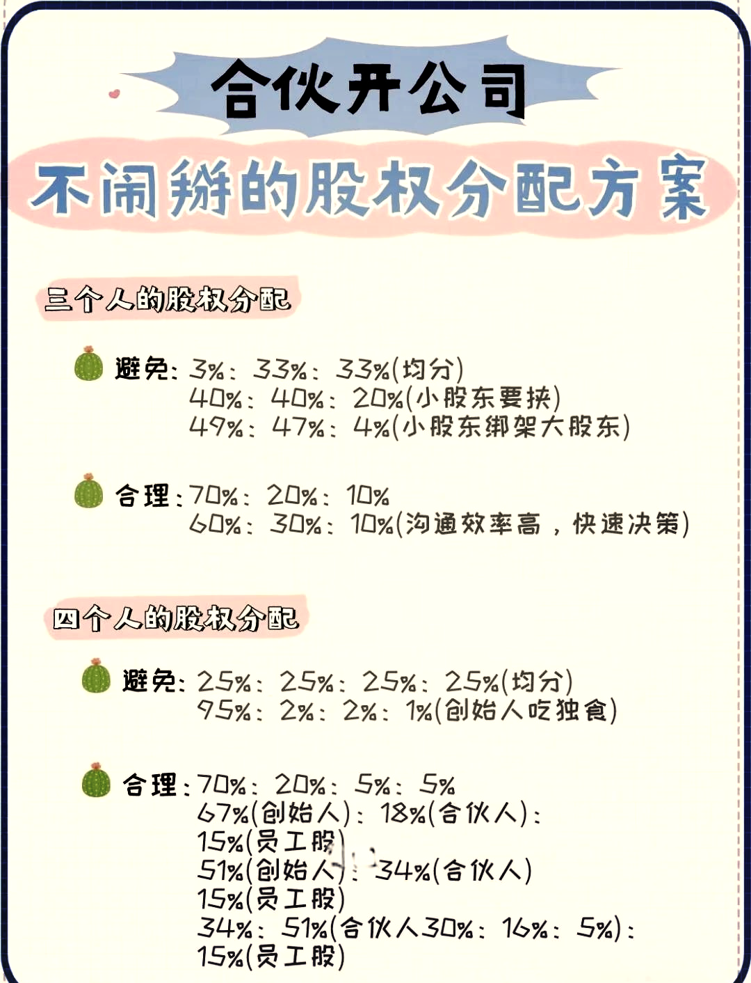 早期员工股权分配(初期股权分配应该怎么分配)