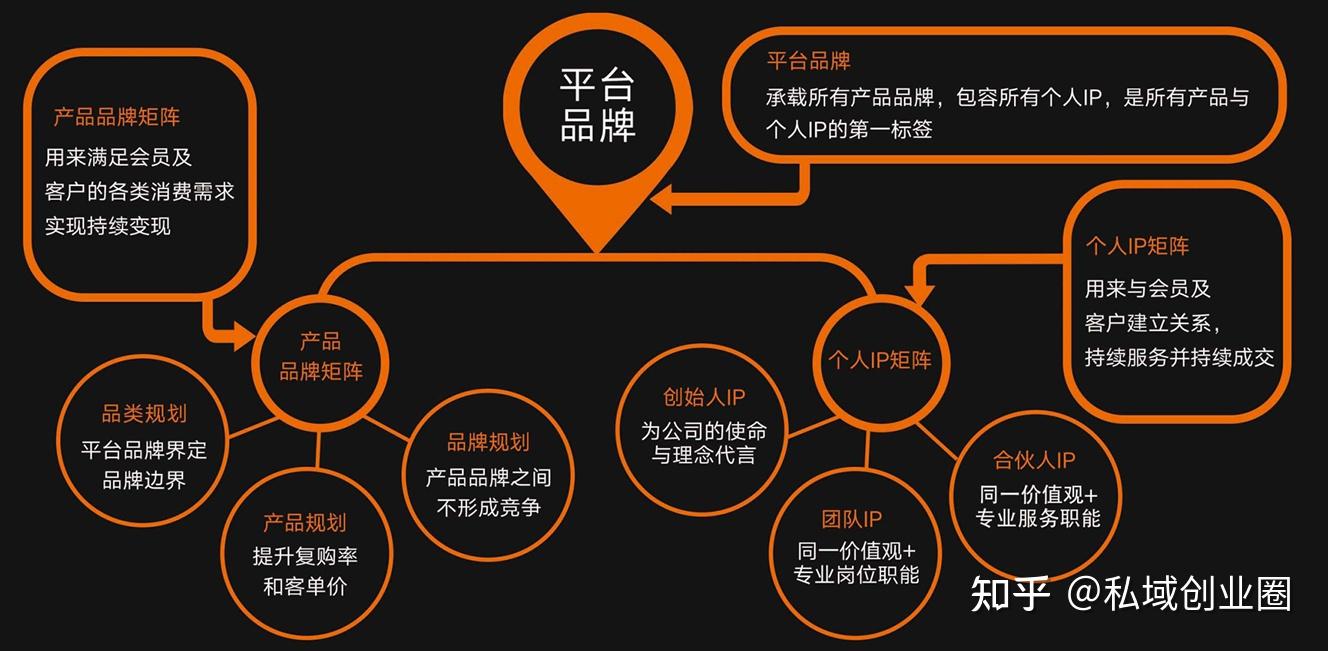 商业模式顶层设计(商业模式顶层设计是什么意思)