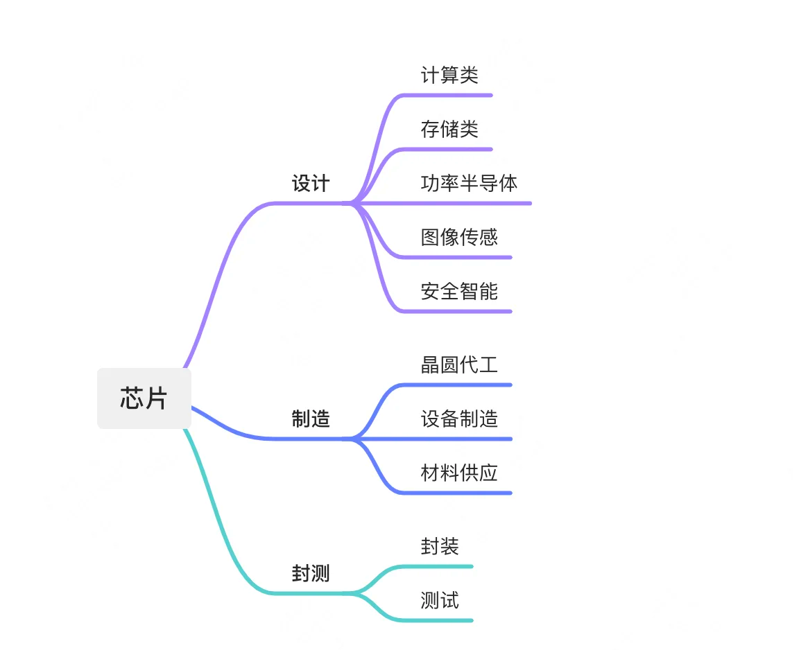 科技半导体方案(科技半导体方案设计) 科技半导体方案(科技半导体方案设计)
