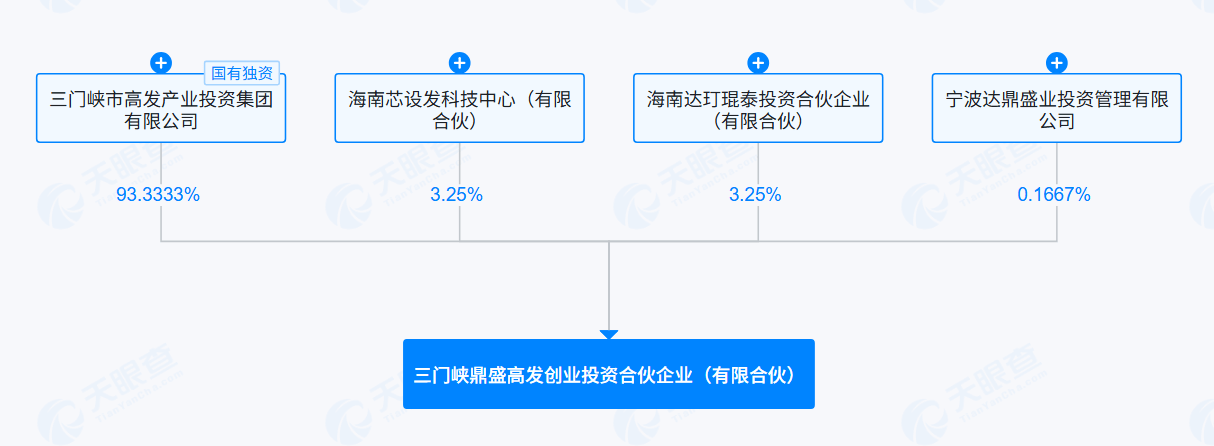 产业基金备案服务(产业基金备案服务管理办法)