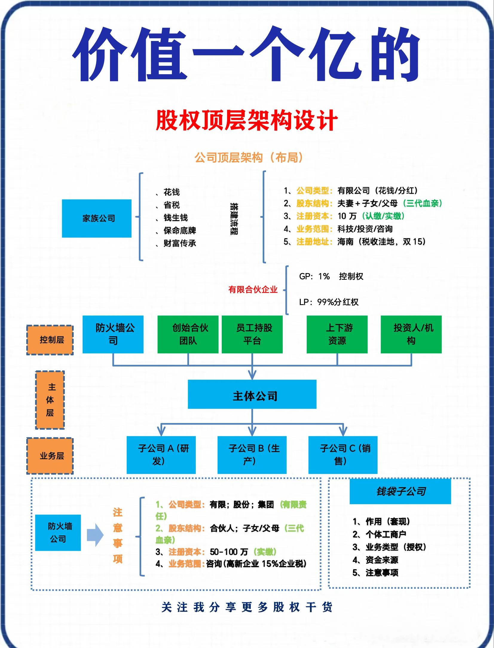 股权公平分配方案(股权公平分配方案怎么写) 股权公平分配方案(股权公平分配方案怎么写)