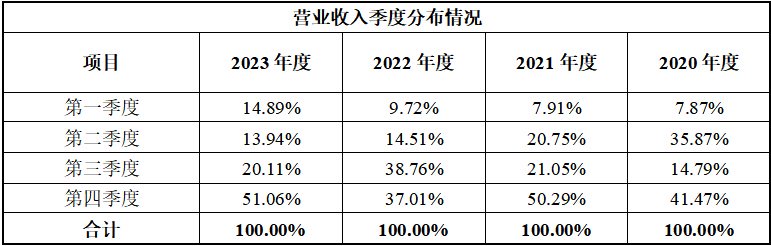 IPO全流程信息披露(完整的ipo流程图包括) IPO全流程信息披露(完整的ipo流程图包括)
