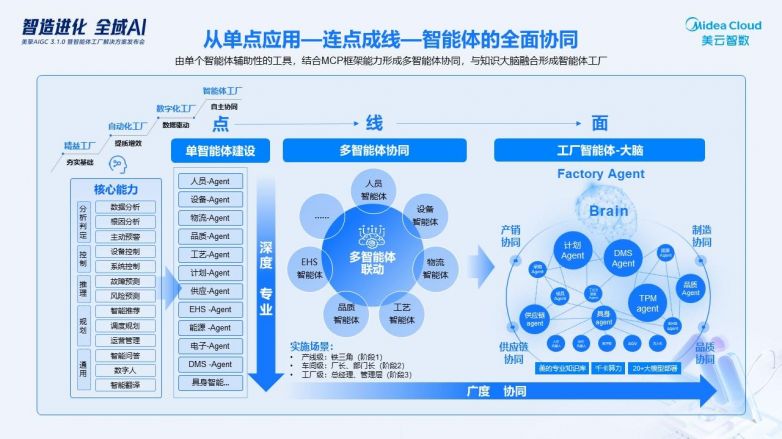 行业解决方案专家(行业解决方案专家分析)
