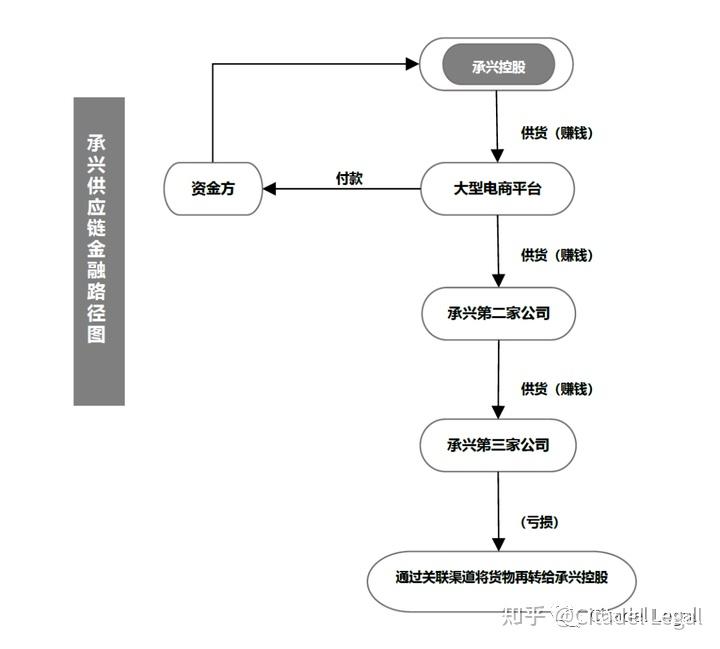 资本路径案例研究(资本路径案例研究论文)