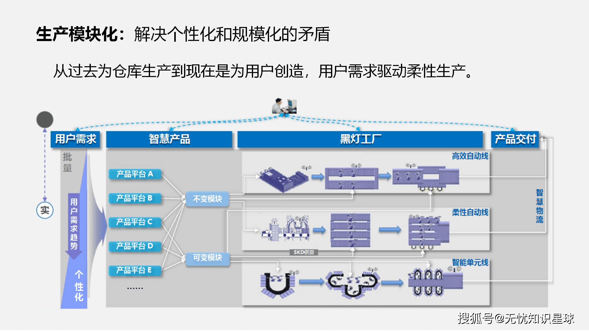 智能制造行业研究(智能制造行业研究论文)