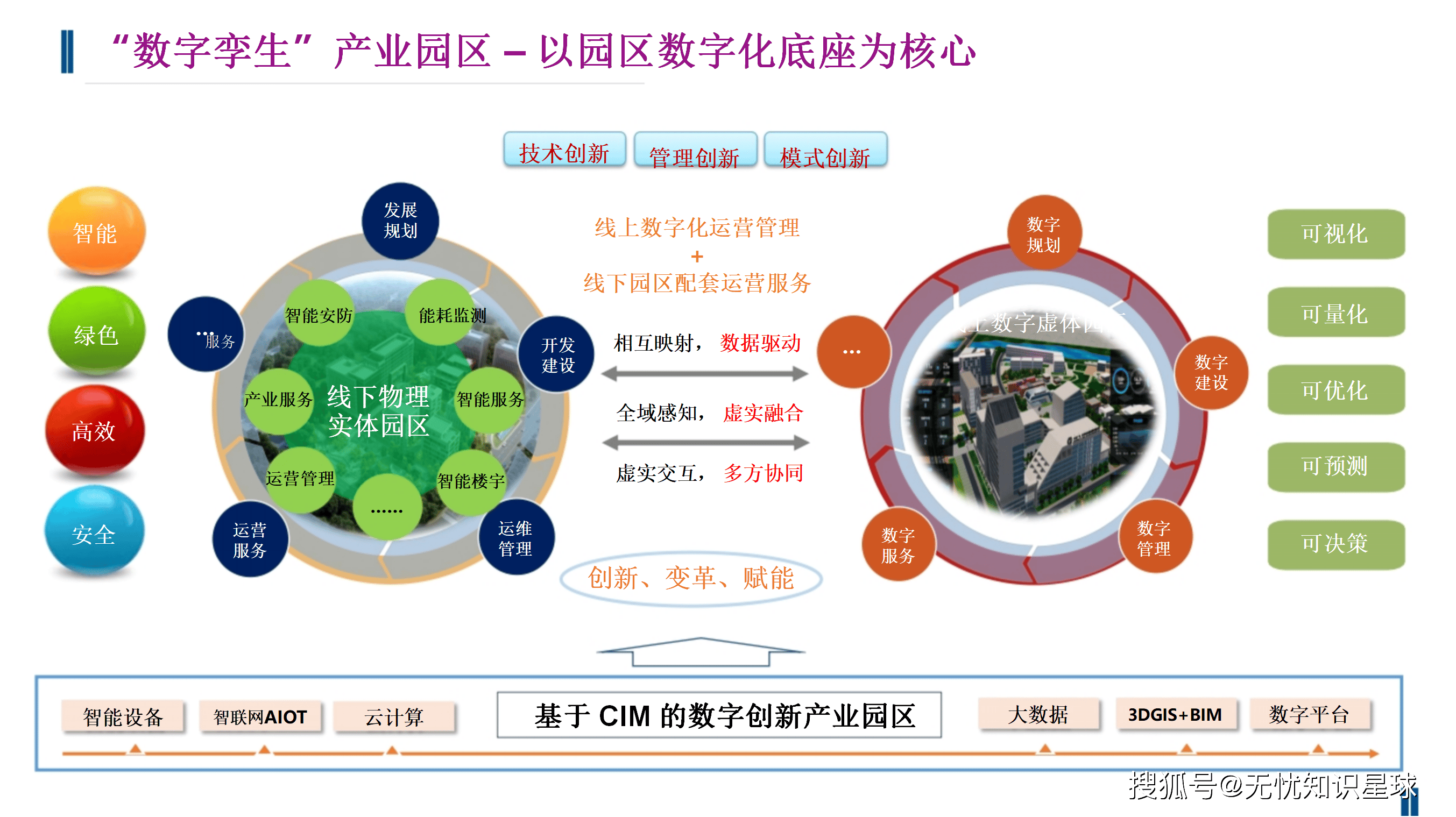产业资本对接方案(产业资本对接方案怎么写)