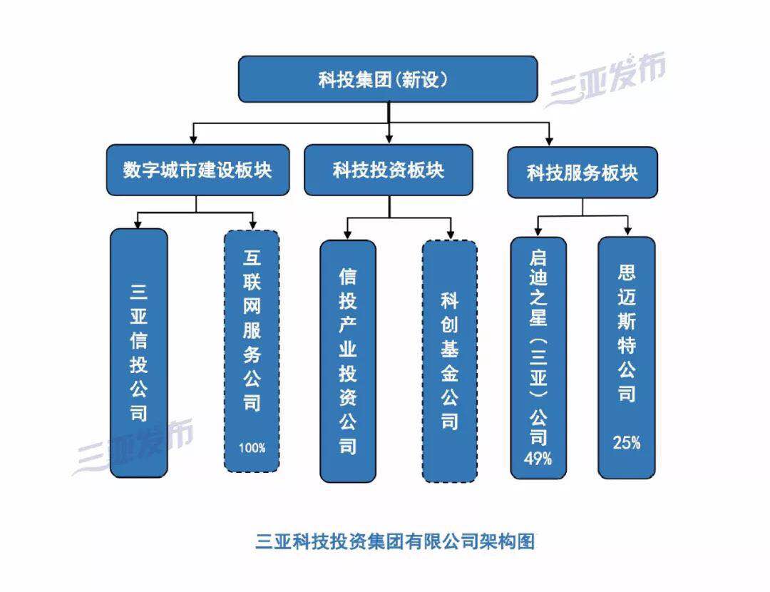 产业资本对接方案(产业资本对接方案怎么写)