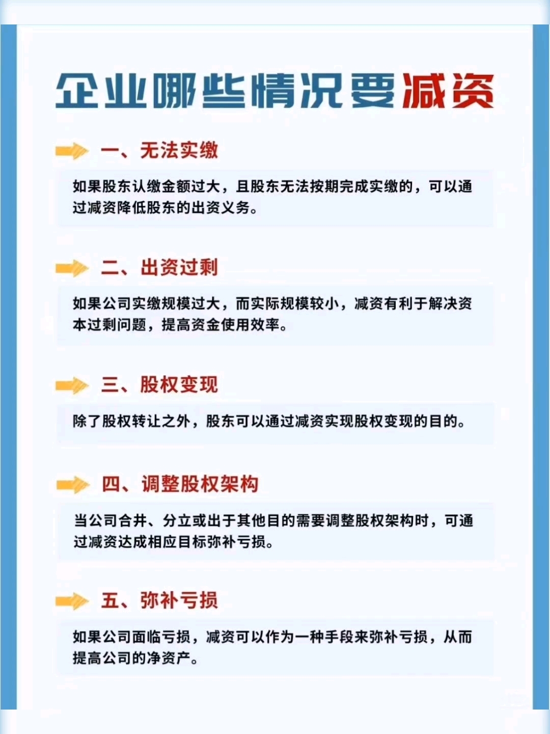 资本成本优化咨询(资本成本降低的方法)