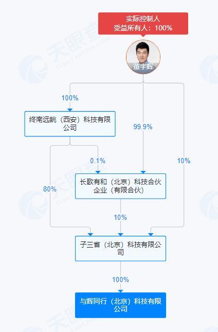 股权架构设计退出(股权架构设计方案与组织架构)