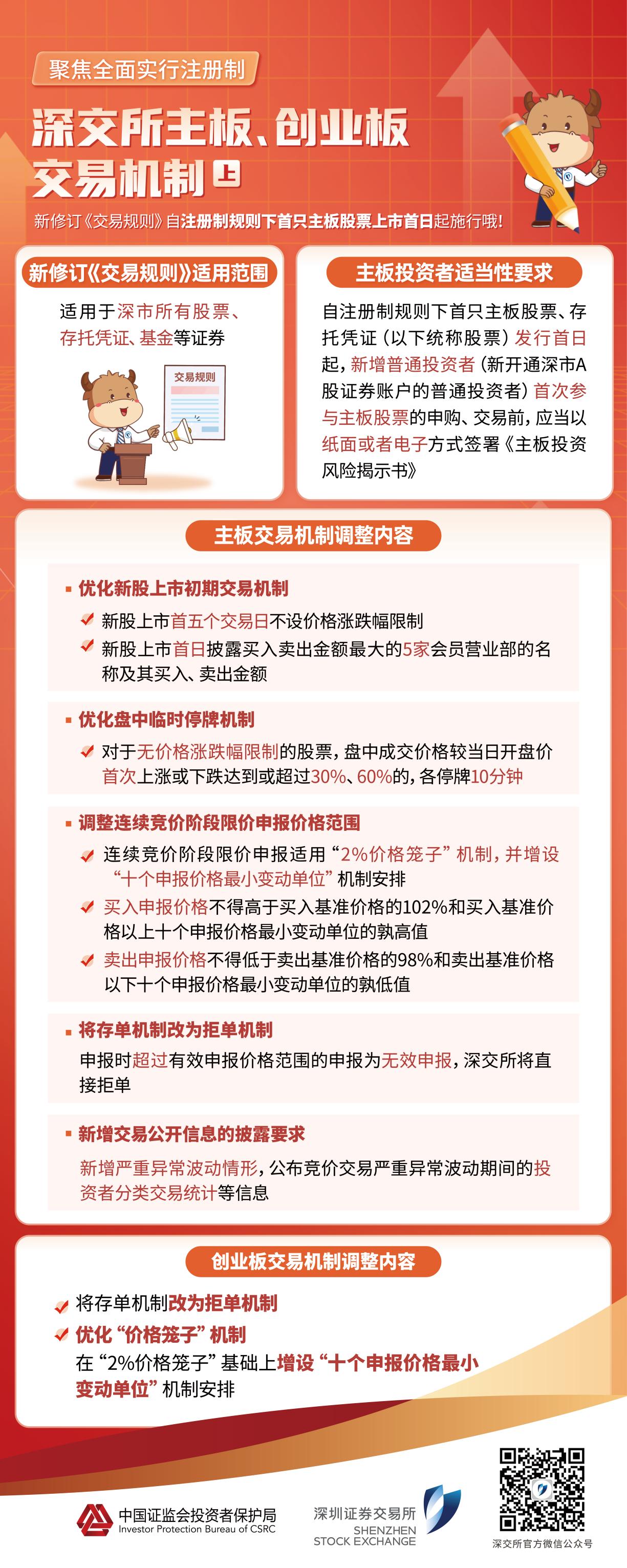 股权拍卖安排服务(股权拍卖的执行程序)