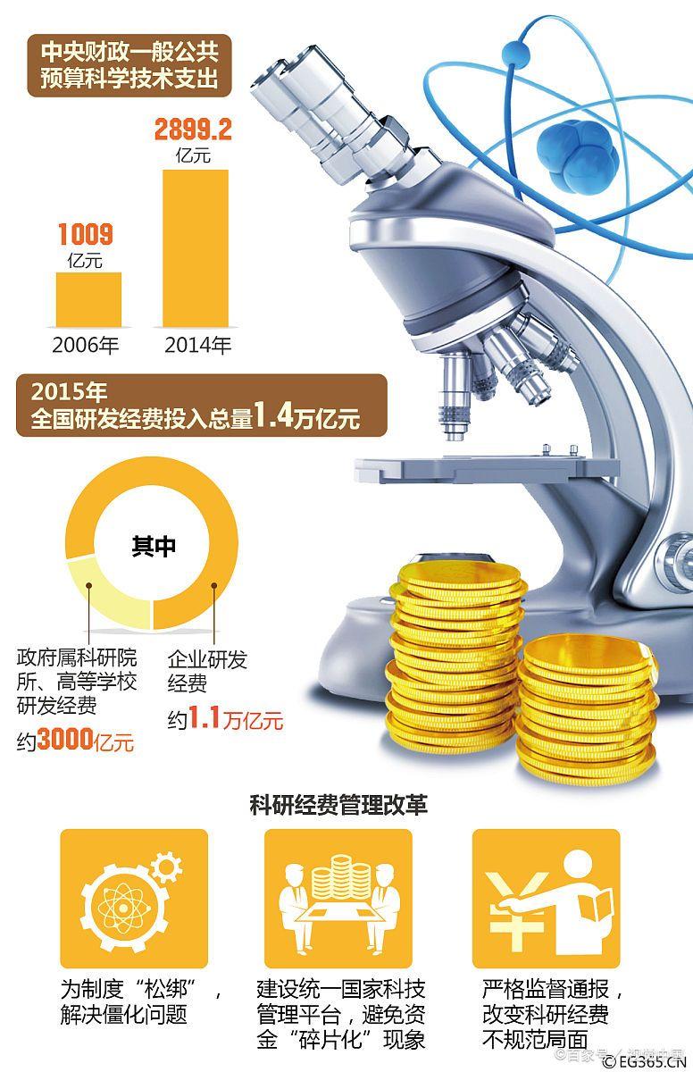 民营企业资本规划(民营企业资本规划包括哪些)