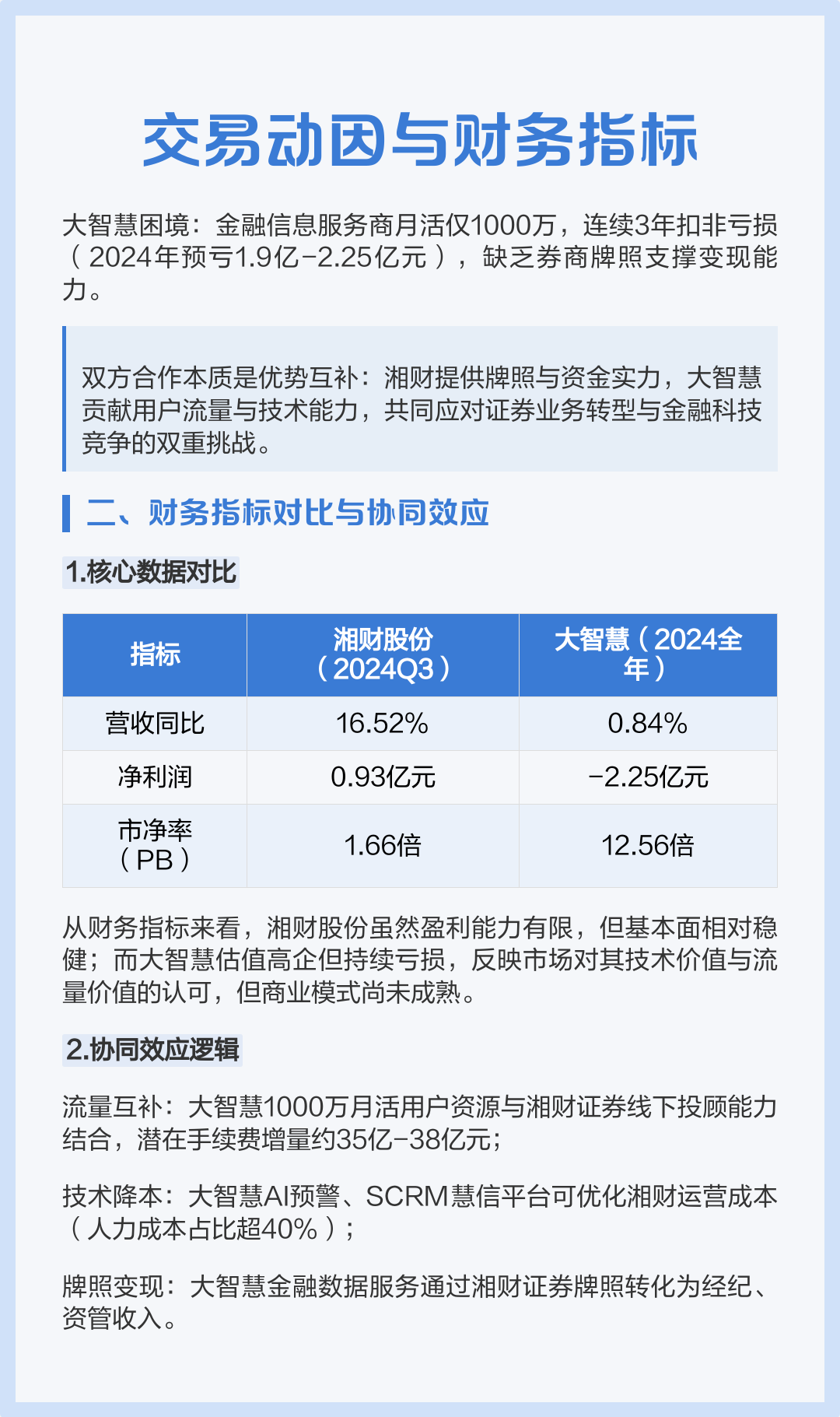 并购整合客户案例(并购整合案例 包括并购过程 并购整合结果) 并购整合客户案例(并购整合案例 包括并购过程 并购整合结果)