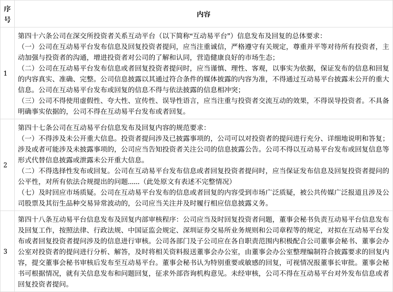 投资者关系管理(投资者关系管理的工具包括)