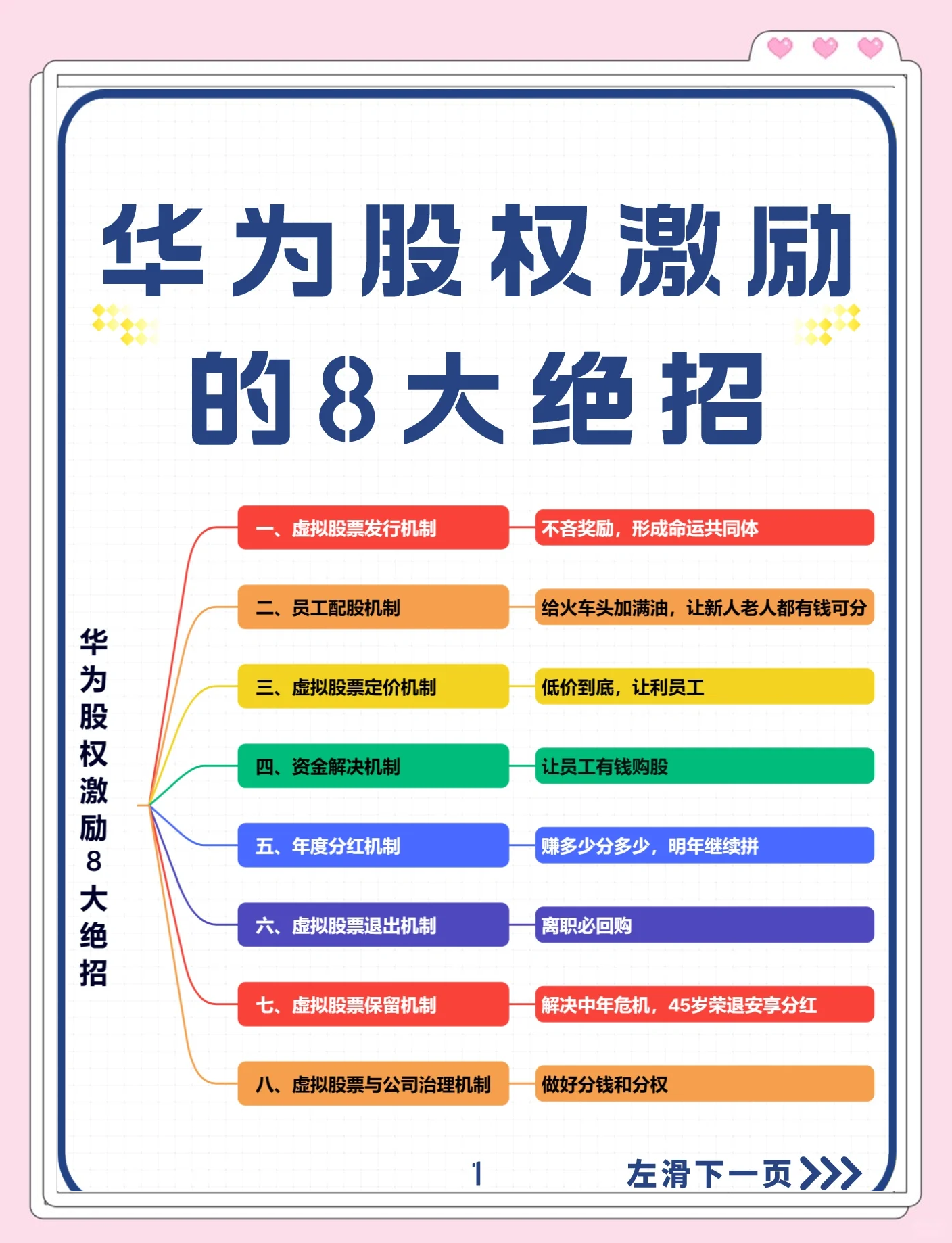 股权设计激励性(股权设计与激励方案)