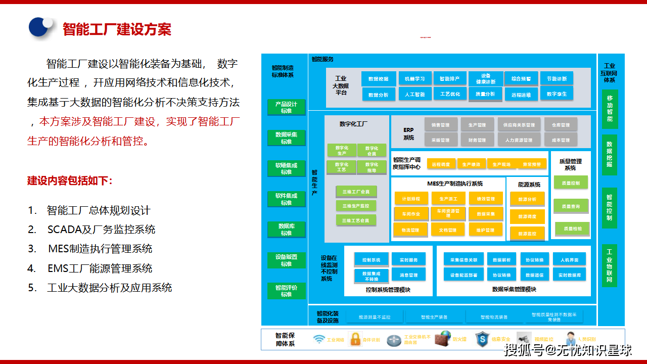 智能制造行业案例(智能制造行业案例ppt) 智能制造行业案例(智能制造行业案例ppt)