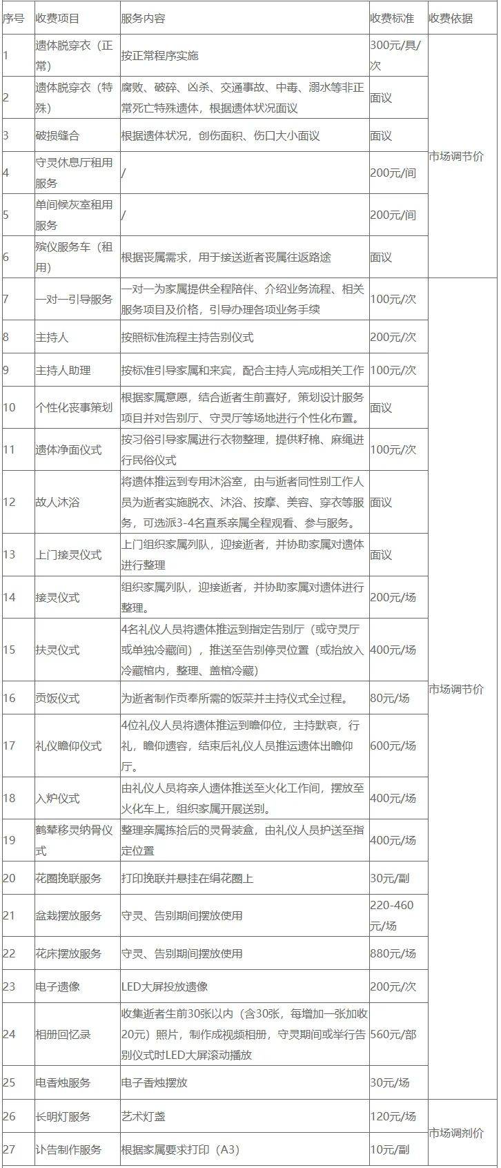 消费咨询收费标准(消费咨询收费标准最新) 消费咨询收费标准(消费咨询收费标准最新)