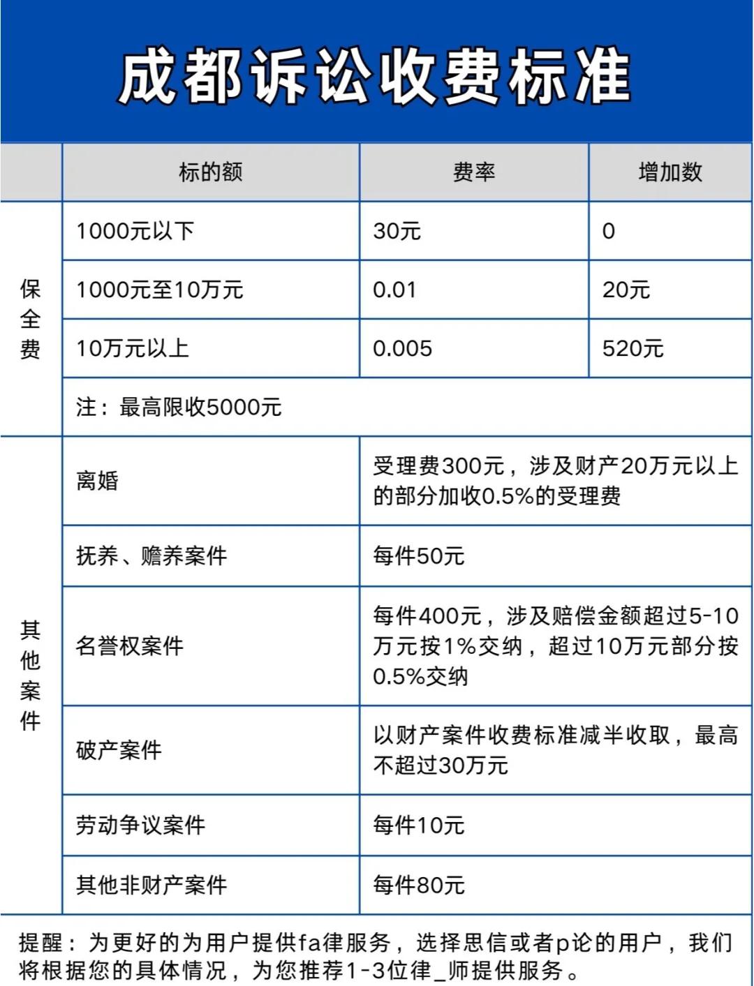 消费咨询收费标准(消费咨询收费标准最新) 消费咨询收费标准(消费咨询收费标准最新)