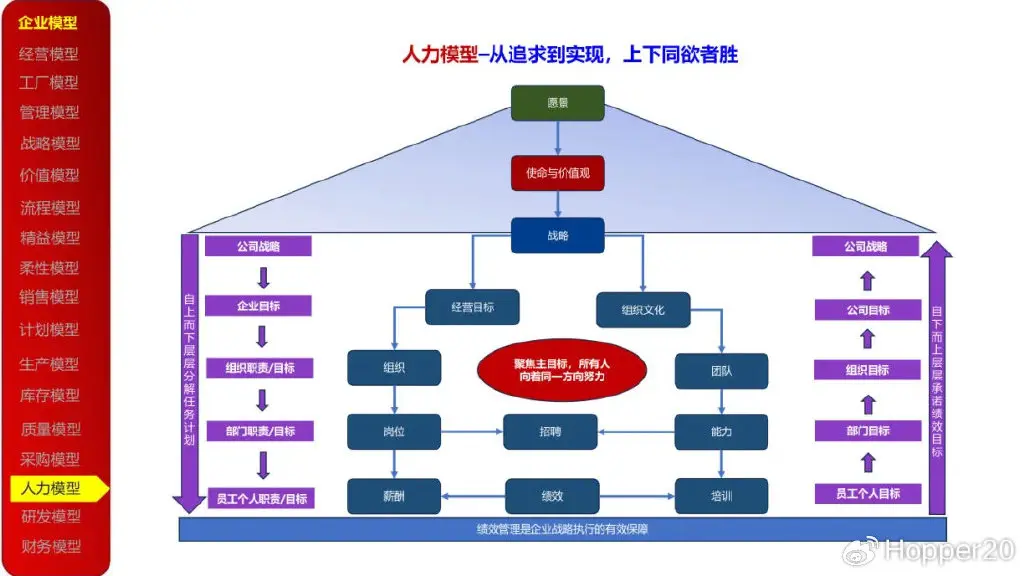资本运作顶层设计(资本顶层设计与规划) 资本运作顶层设计(资本顶层设计与规划)