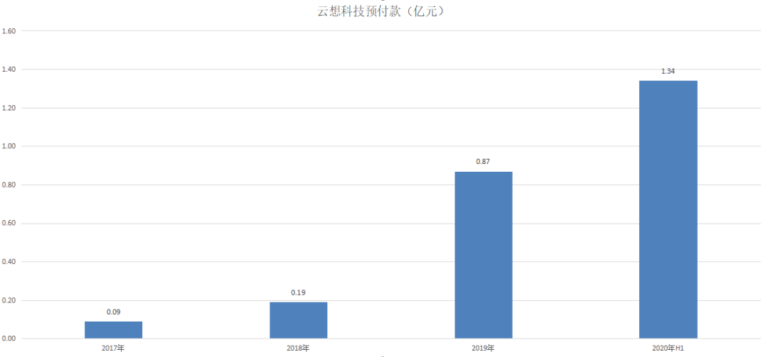 估值陷阱识别服务(估值陷阱识别服务是什么) 估值陷阱识别服务(估值陷阱识别服务是什么)