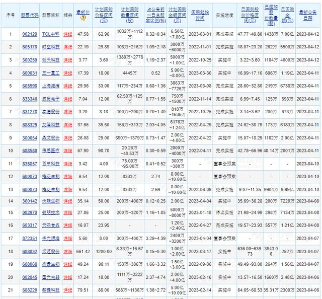 原始出资回购方案(原始出资额回购是多少)