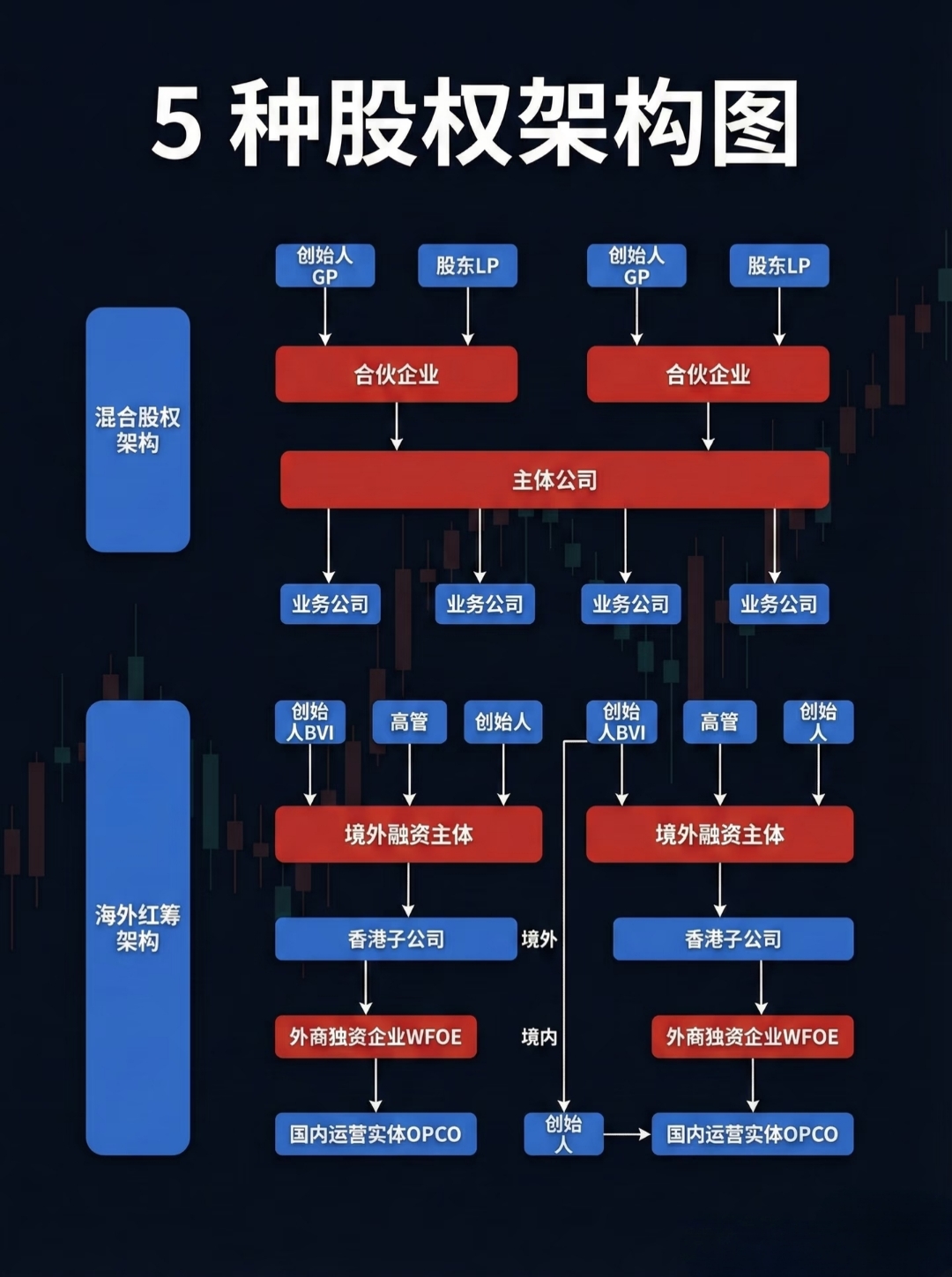 股权设计控制权(公司股权控制权结构设计) 股权设计控制权(公司股权控制权结构设计)