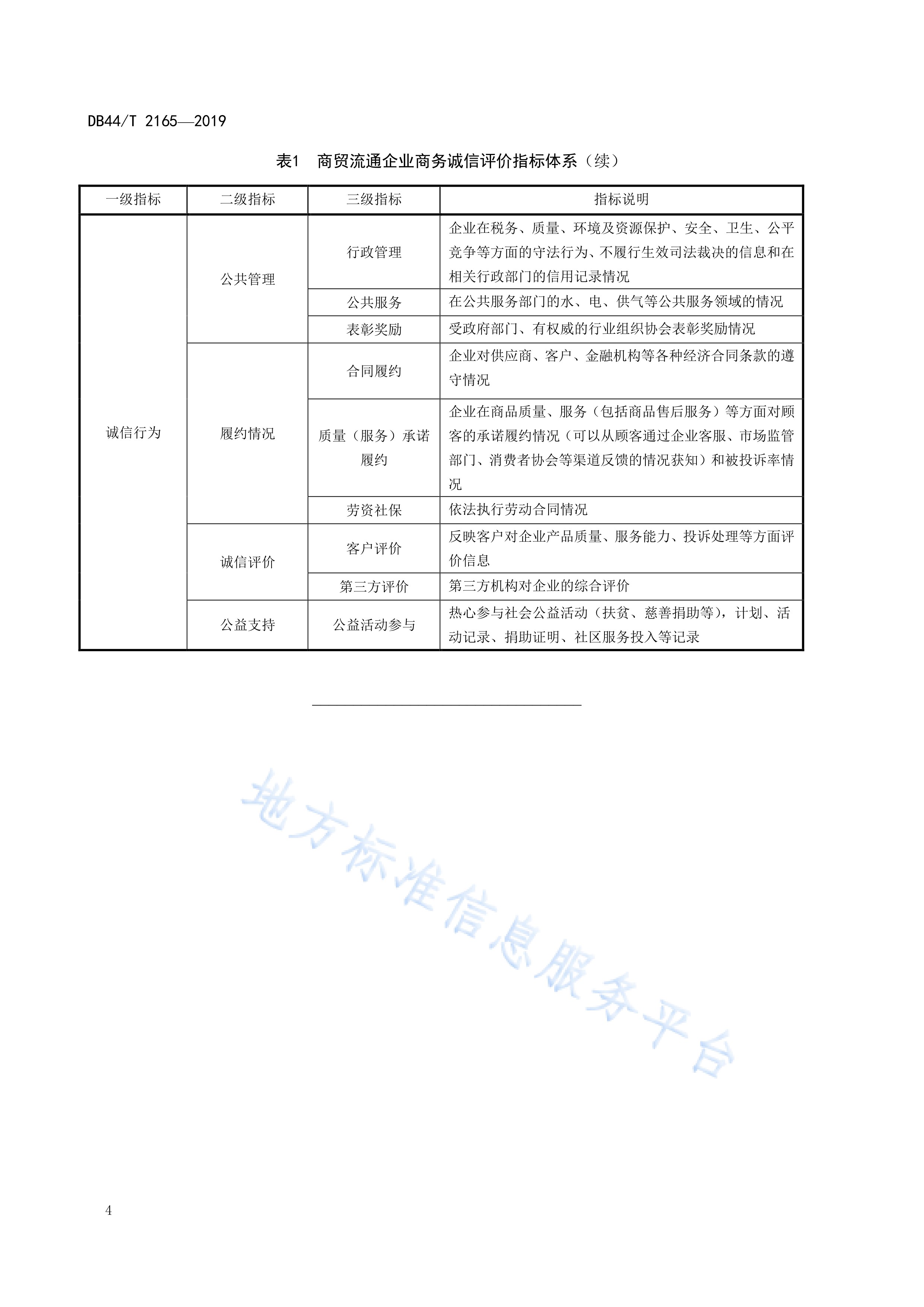 市场法评估选取(市场法评估选取样本要求)