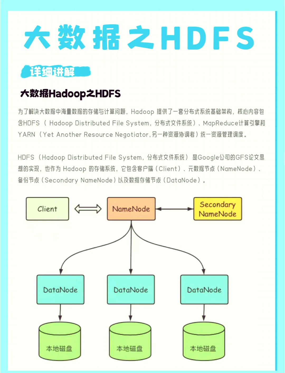 GPLP架构设计(ppt好看的组织架构图) GPLP架构设计(ppt好看的组织架构图)