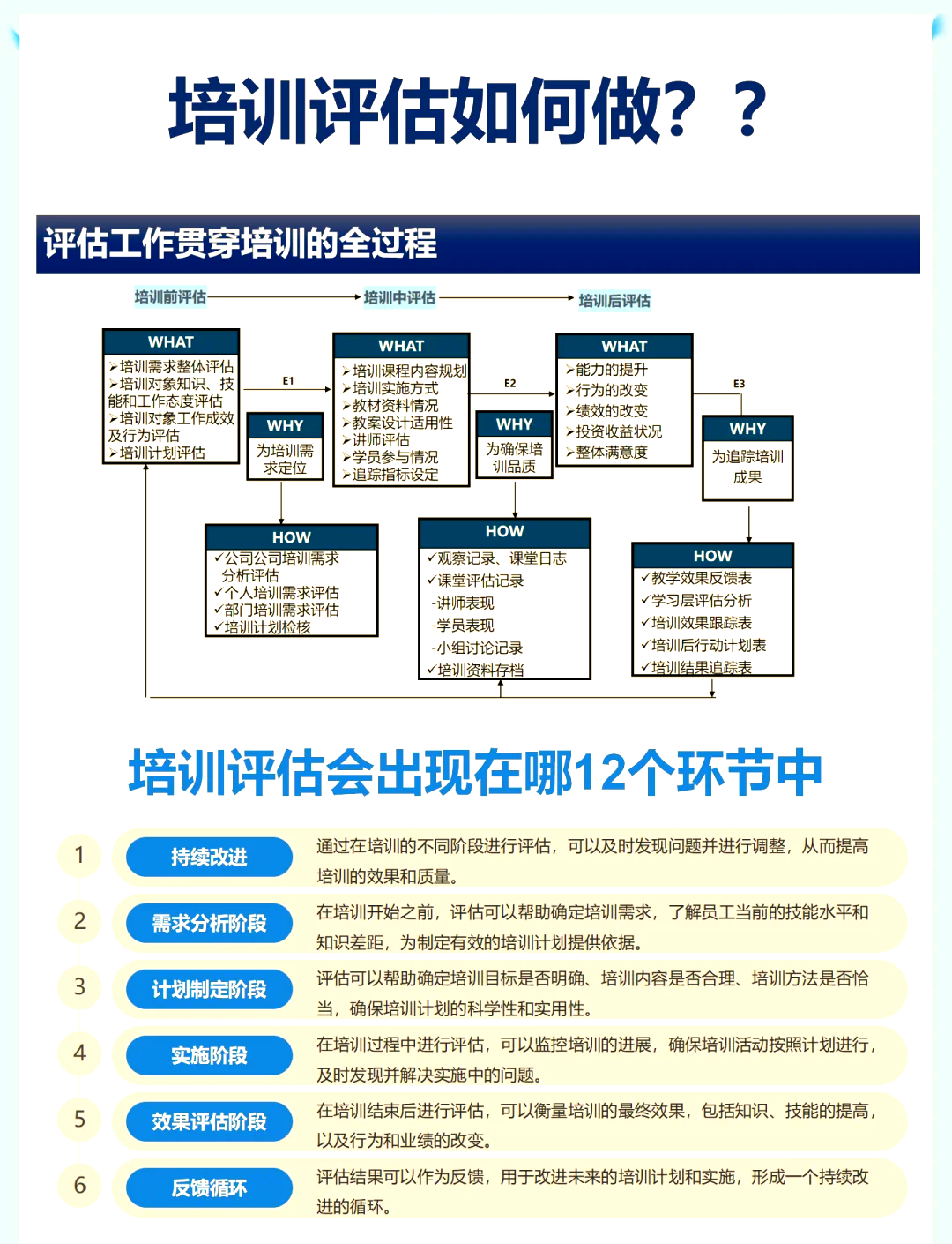 商业模式评估咨询(商业模式评估打分表)