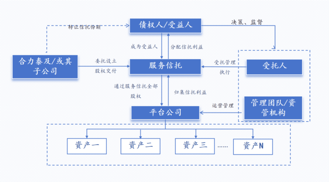 License交易架构(license_standalone)