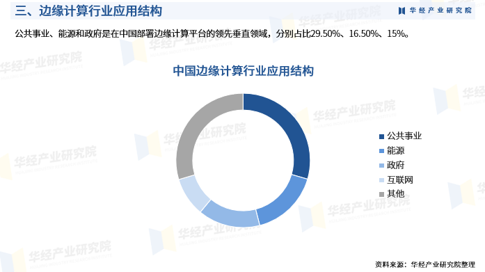 企业研究行业研究(企业研究行业研究方向)