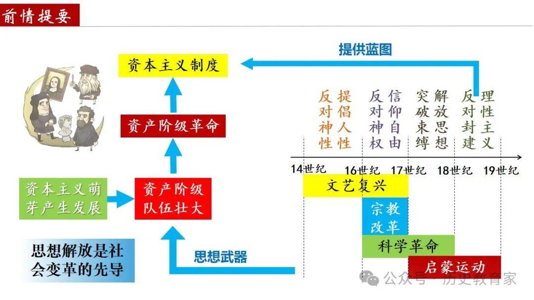 资本路径规划调整(资本路径规划调整包括)